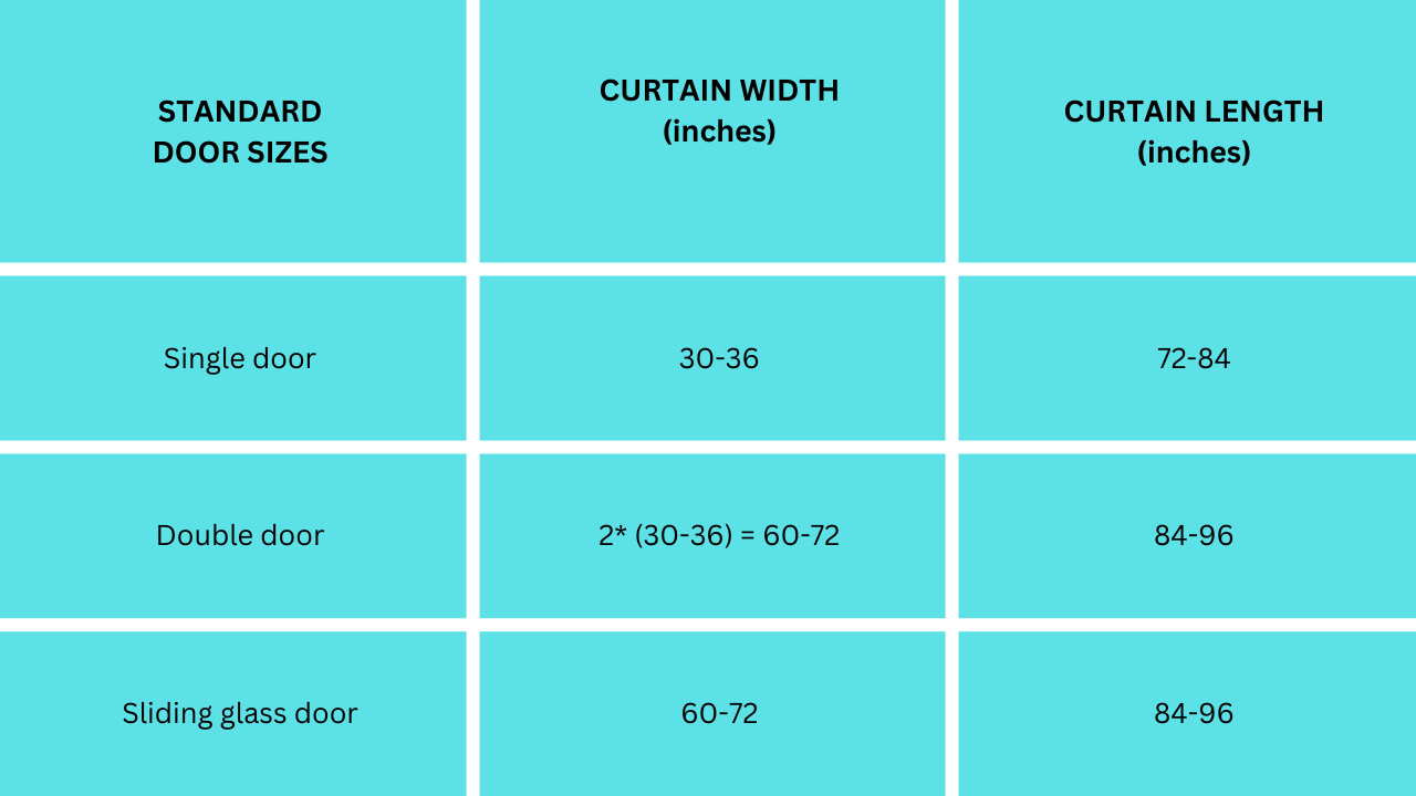 Curtain measurements chart as per STANDARD WIDTH SIZE