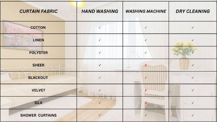 curtain fabric chart showing how to wash curtains as per fabric
